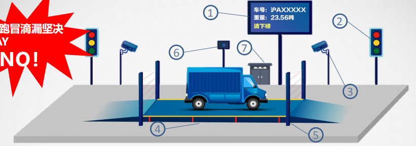 華瑞物聯智能地磅1