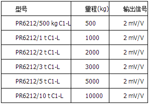 精度等級C1=0.04%，帶保護涂層