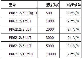 精度等級LT=0.25%，高溫版本，可在180°C下操作