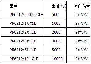 精度等級C1=0.04%，防爆版本