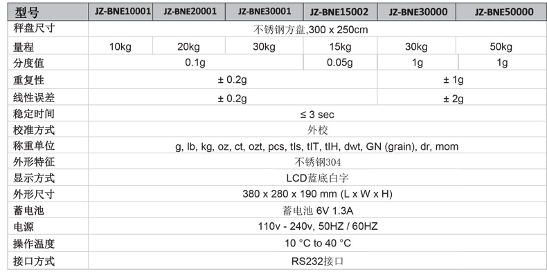 JZ-BNE-不銹鋼大量程天平參數